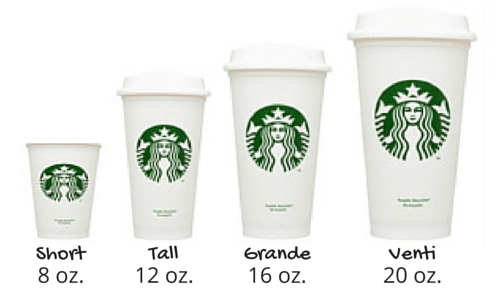 Các kích thước ly của Starbuks. Nguồn: Huffington post.