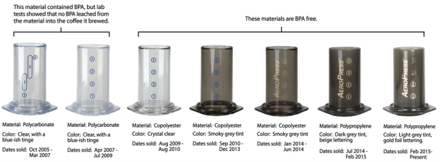 Sự biến đổi về vật liệu của dụng cụ Aeropress theo thời gian - nguồn aeropressinc.com
